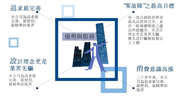 img51仙麗兒自動販賣機